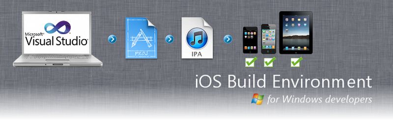 iOS 5.0.1 Untethered Jailbreak: How to Install Java on iPhone (Tutorial and  Download Link)